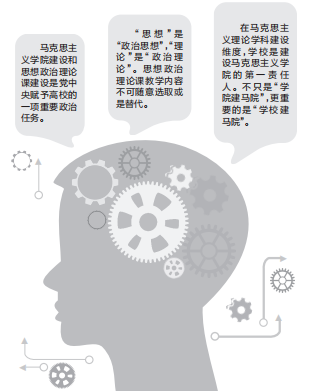 馬院院長談加強新時代馬克思主義學院建設及學科建設相關問題