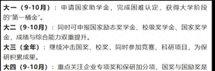 大學(xué)四年獎(jiǎng)助學(xué)金全知道！國家助學(xué)金申請(qǐng)攻略請(qǐng)查收