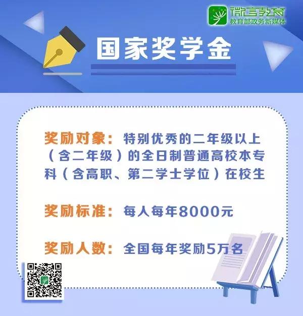快開學啦！6問答帶你秒懂大學國家獎學金相關內容